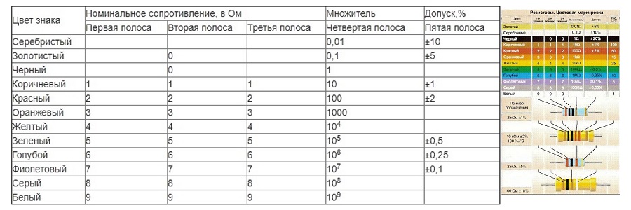 Распиновка резисторов по цветам