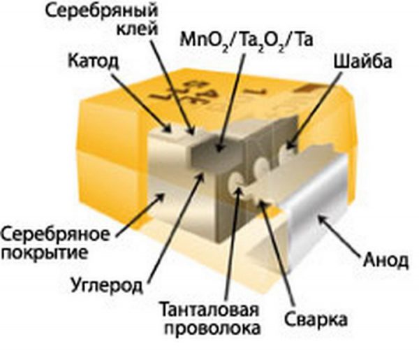 Как проверить танталовый конденсатор