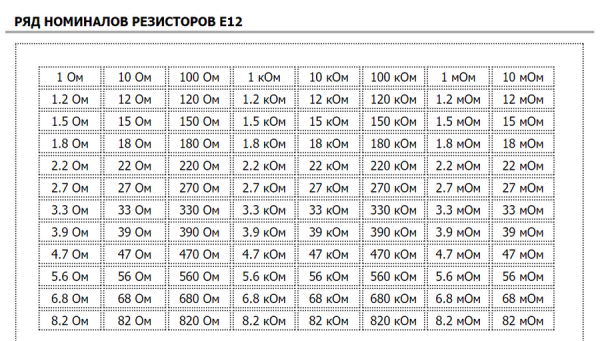 Номиналы резисторов таблица e24