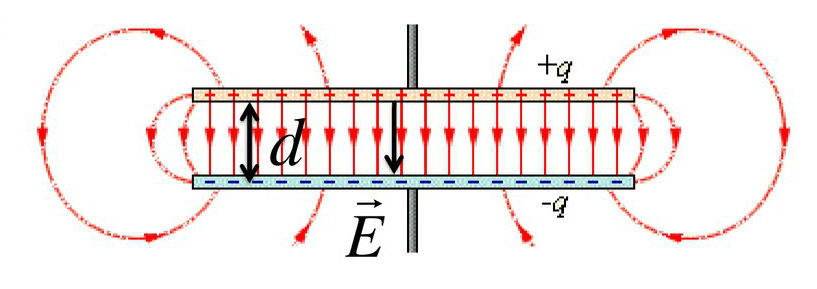Плоский конденсатор рисунок