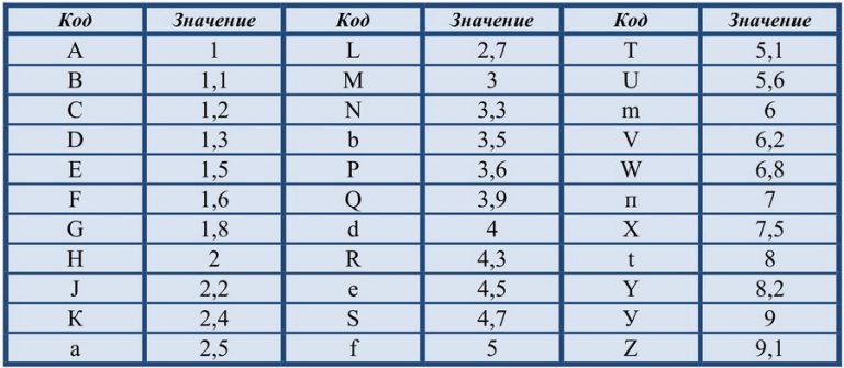 Кодировка конденсаторов smd