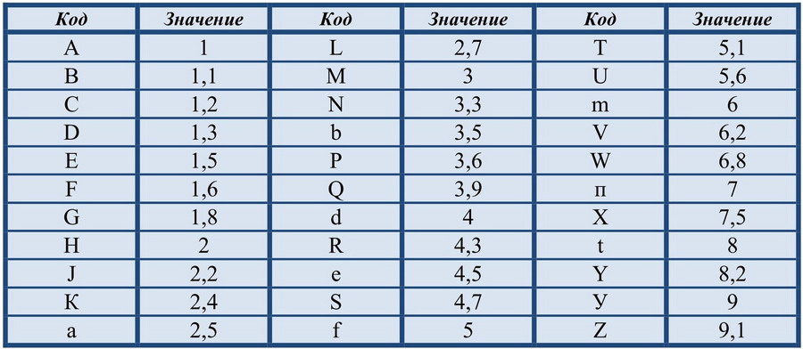 Обозначение танталовых smd конденсаторов