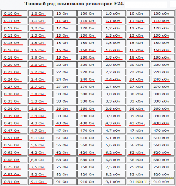 Smd резисторы номиналы таблица