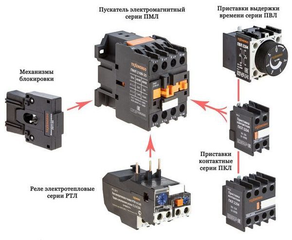 Дополнительное оборудование