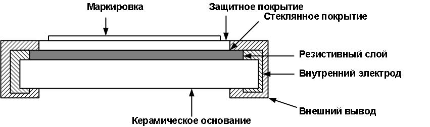 Размеры чип резисторов smd