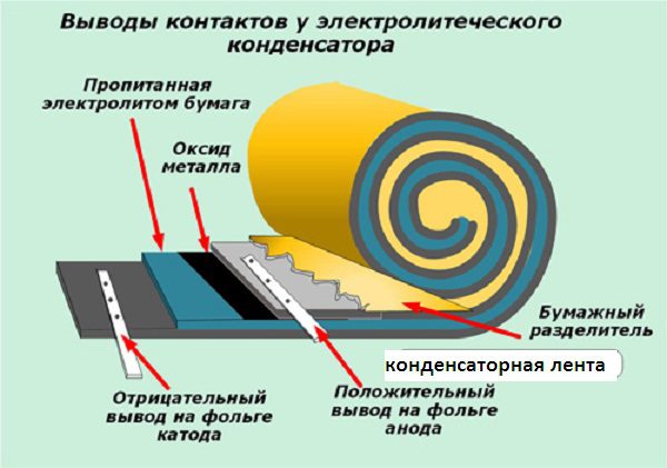 Принцип работы электролитического конденсатора