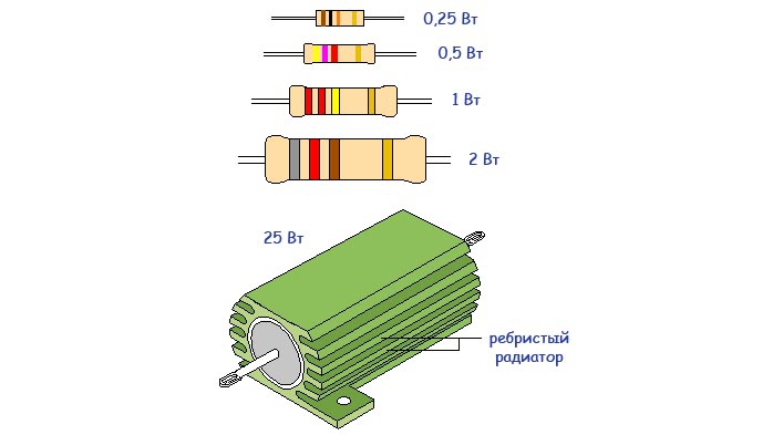 Как определить мощность резистора