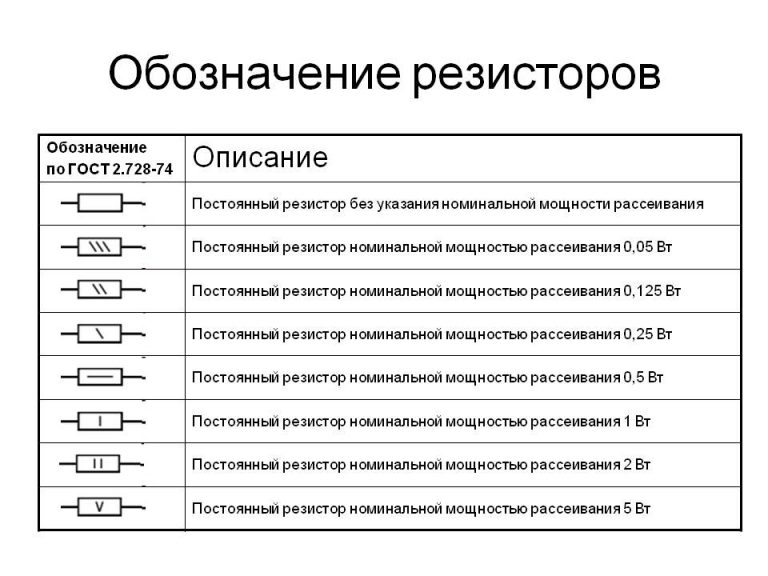 Ряд мощностей резисторов