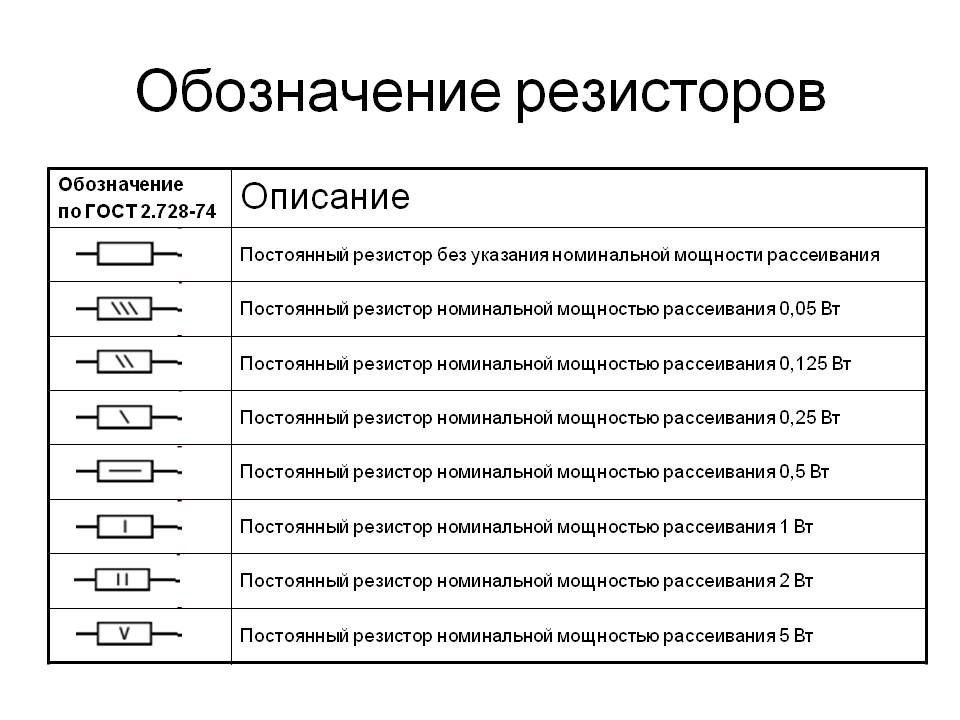 Обозначение на резисторах полосами