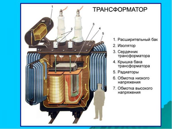 Проводит ли тонер ток