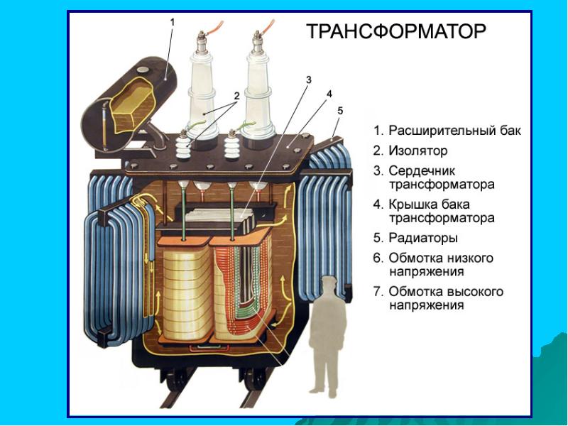 Трансформатор тока картинки