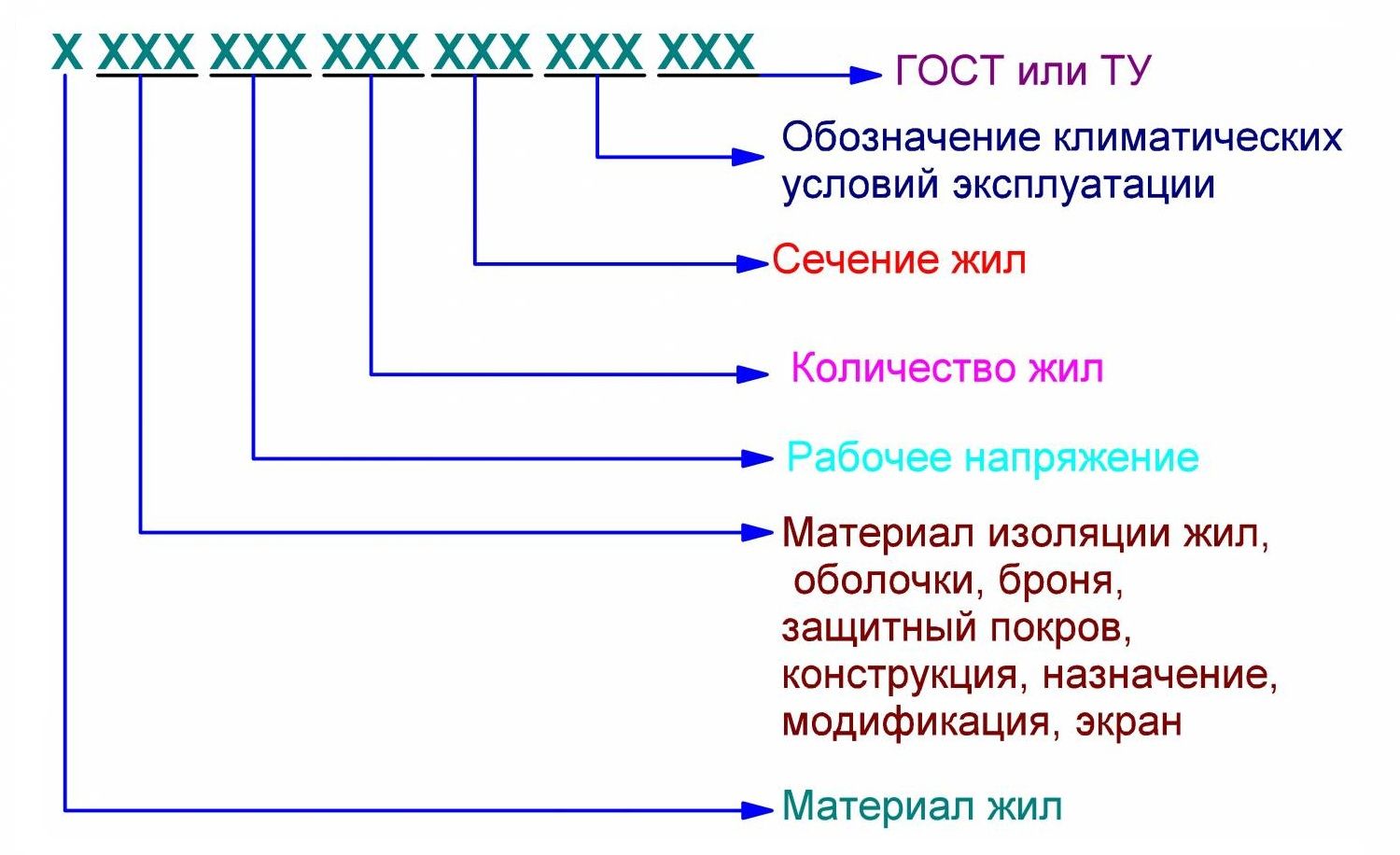 Обозначение кабель канала по госту