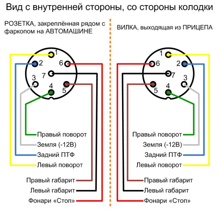 Схема соединения проводов прицепа легкового автомобиля