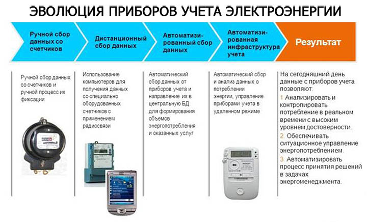 Мосэнергосбыт установка счетчиков электроэнергии телефон