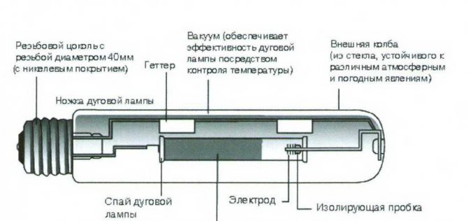 Подключения дросселя к лампе дрл 250 схема