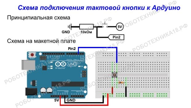 Разблокировать порт для ардуино линукс