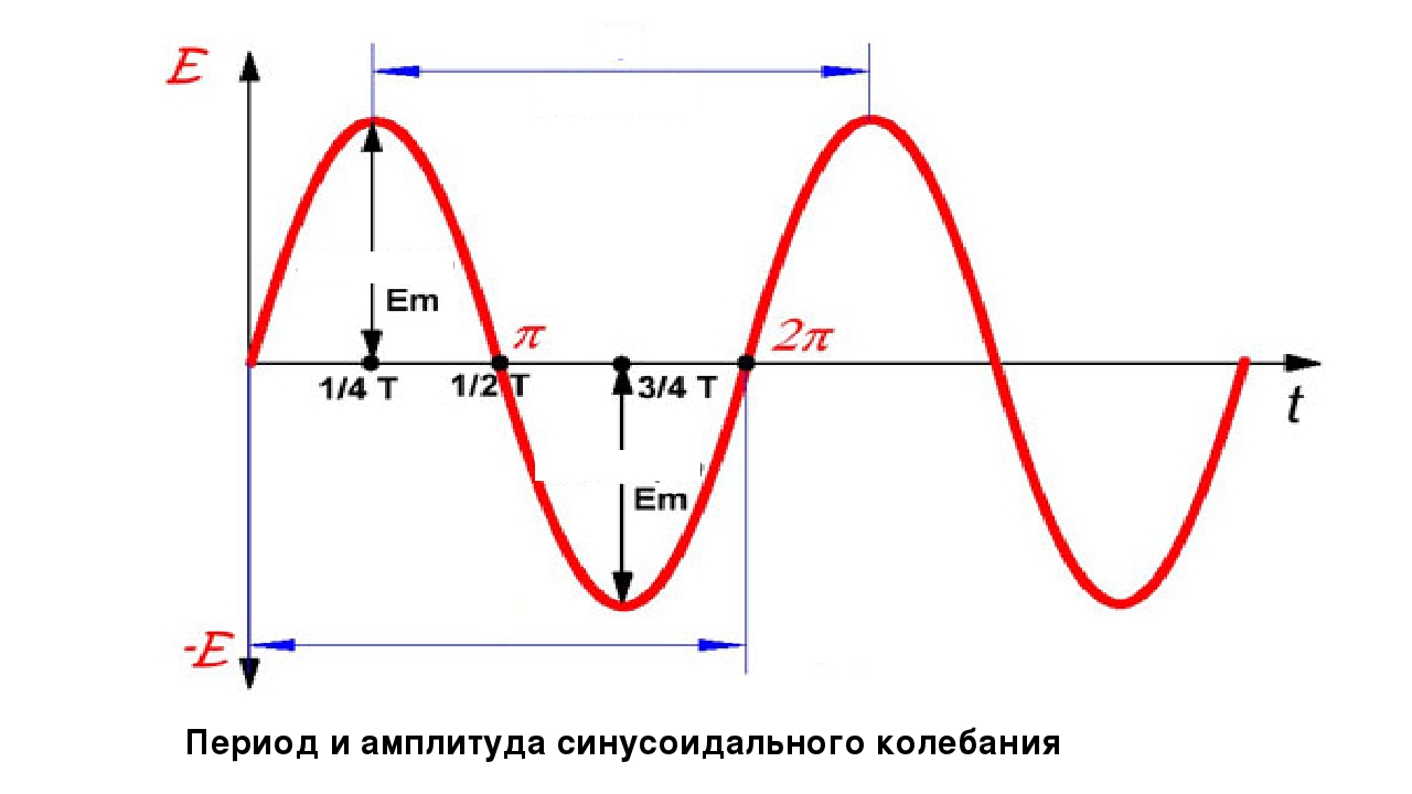 Частота видеокарты 1900 это нормально