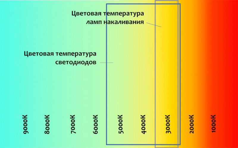 Лампы лачетти хэтчбек таблица