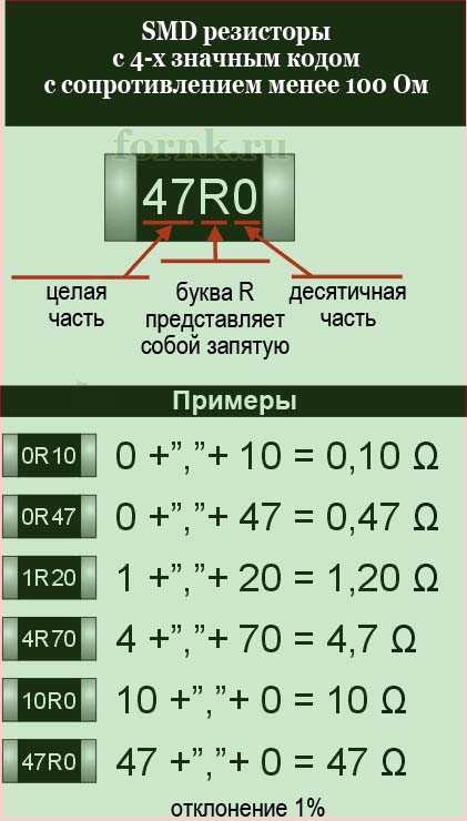 Расшифровка маркировки смд резисторов