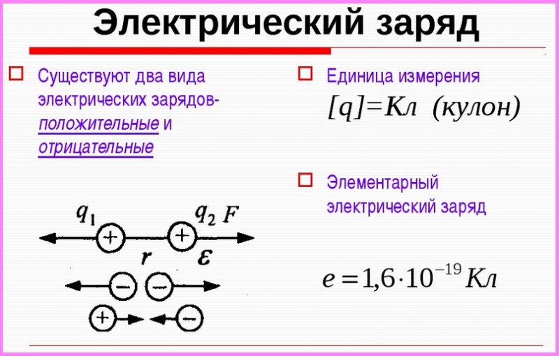 Датчик электрического заряда