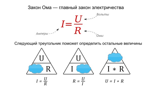 Законы электричества. Основные законы электричества. Электричество закон Ома. Главный закон электричества. Электричество законы формулы.