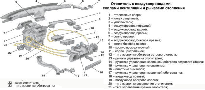 Ваз 2114 бронепровода порядок