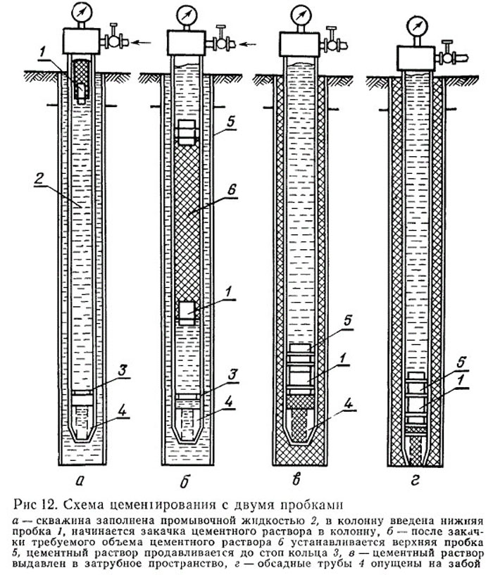 Схема цементирования скважин