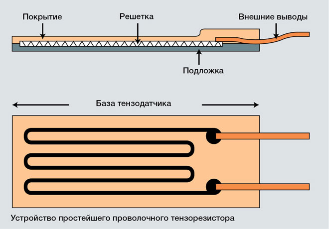 Курсовая работа: Электрические датчики в современной металлургии