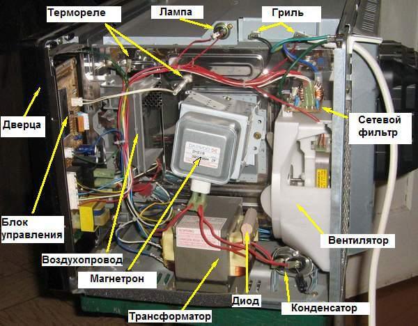 Замена магнетрона для микроволновки