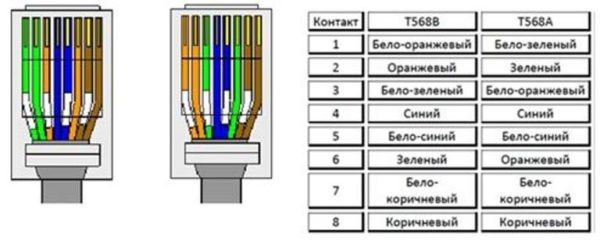 Как обжать витую пару: схемы обжима интернет-кабеля для rj-45 на 4 и 8 жил