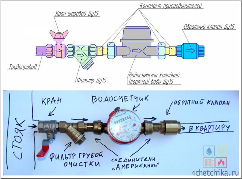 Схема подключения счетчика воды
