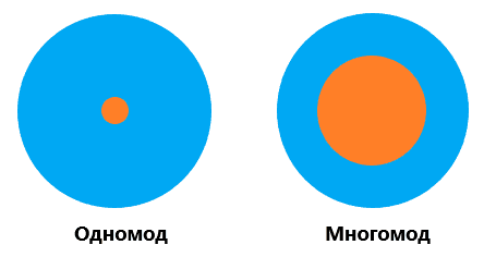 Оптический модем без опции wi fi low что это такое