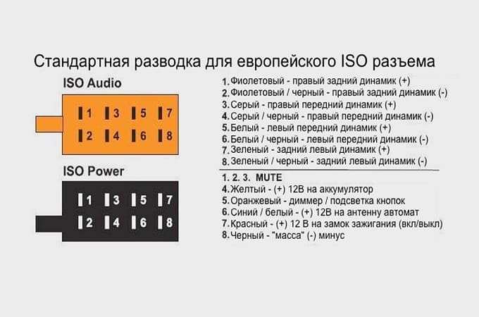 Как называется разъем через который ноутбук может передавать видео и аудио информацию