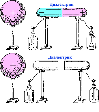 Реферат: Проводники, полупроводники и диэлектрики