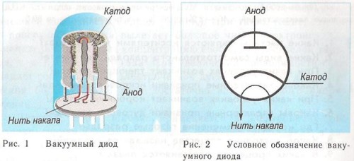 Электрическая схема диода