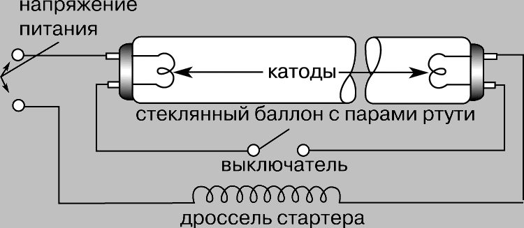 Схема подключения бактерицидной лампы с дросселем и стартером