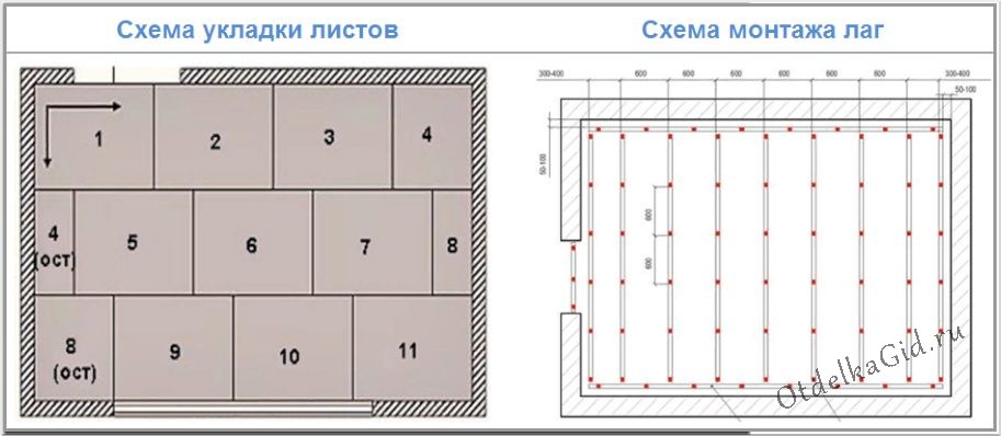 Раскладка фанеры на пол онлайн со схемой