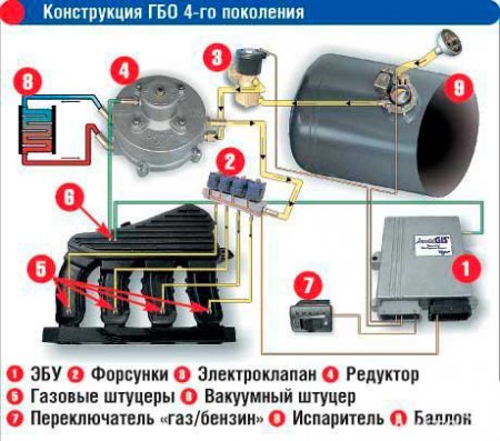 Компоненты автомобильных электронных устройств