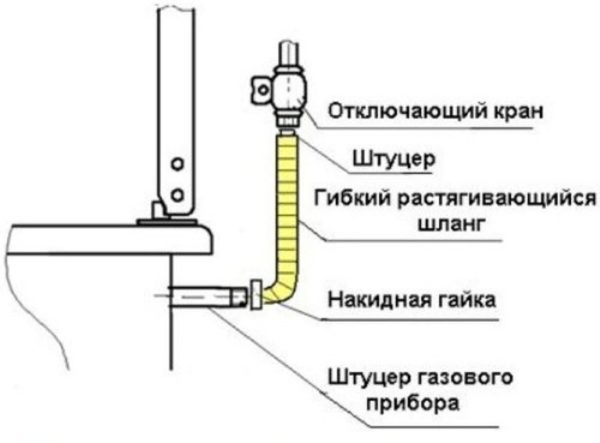 Установка варочной панели в столешницу герметик