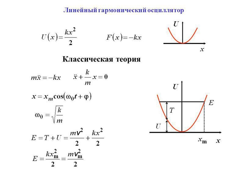 Векторные диаграммы при различных нагрузках