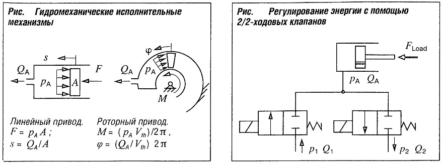 Механизм исполнительный пневматический псп 1