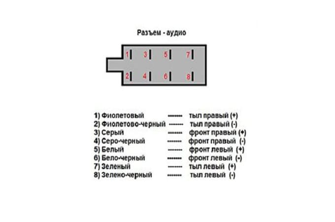 Распиновка разъема магнитолы бмв