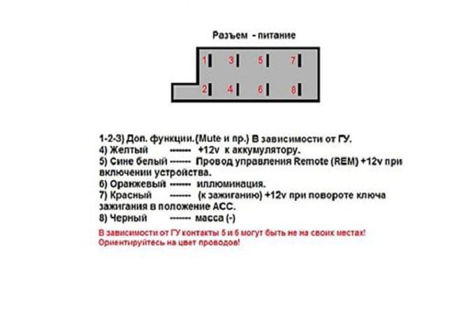 Displayport распиновка по цветам