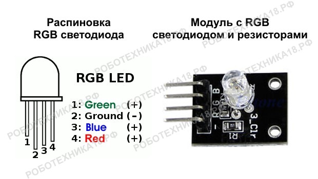 Виды светодиодов фото и название