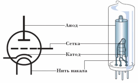 Электровакуумный клапан 3s fe