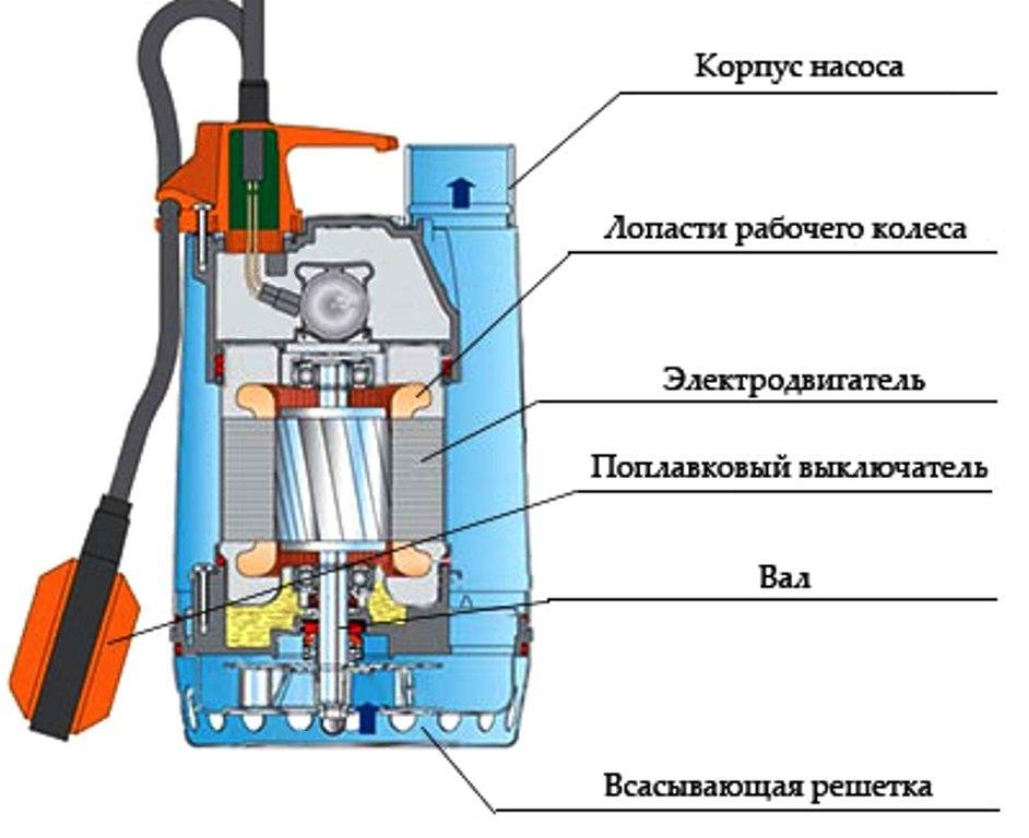 Для чего предназначен и как работает поплавковый выключатель