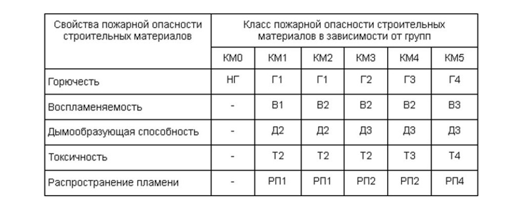 Машинные помещения категории а