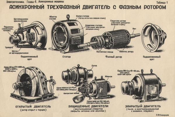 Синхронным называется двигатель