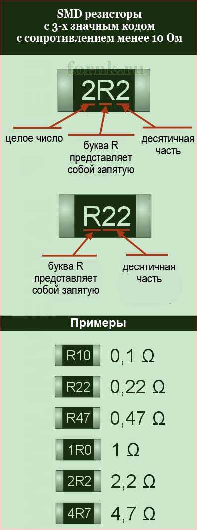 Смд конденсаторы маркировка таблица