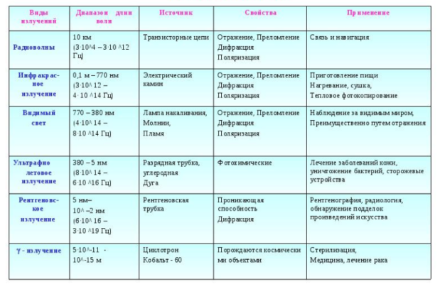 30 ггц какое излучение